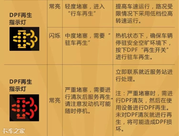 國六車型限速限扭問題頻發(fā)，可能不是質(zhì)量問題，而是你還不會用