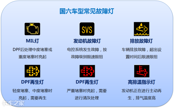 國六車型限速限扭問題頻發(fā)，可能不是質(zhì)量問題，而是你還不會用