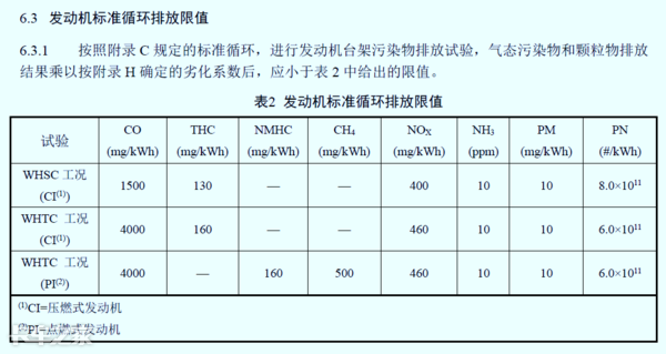 國六車型限速限扭問題頻發(fā)，可能不是質(zhì)量問題，而是你還不會用