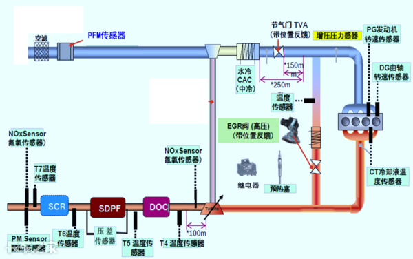 國六車型限速限扭問題頻發(fā)，可能不是質(zhì)量問題，而是你還不會用