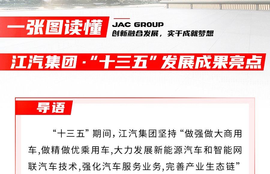 回眸“十三五” ，江汽集團交出怎樣的答卷？